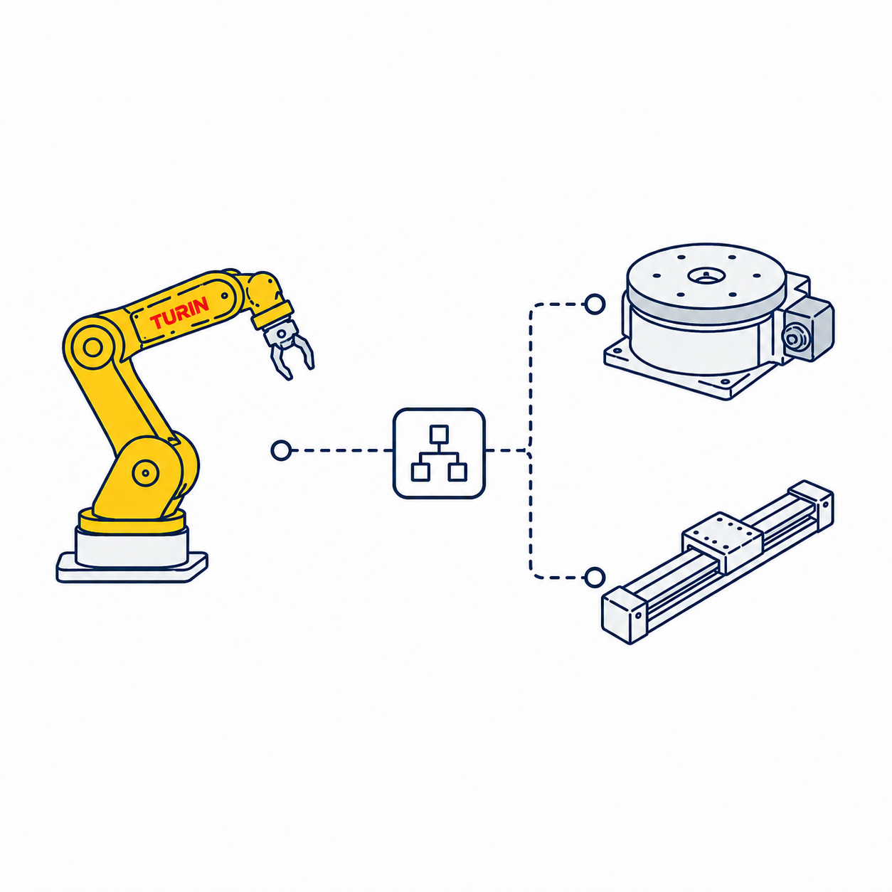 Sterowanie pozycjonerami EtherCAT