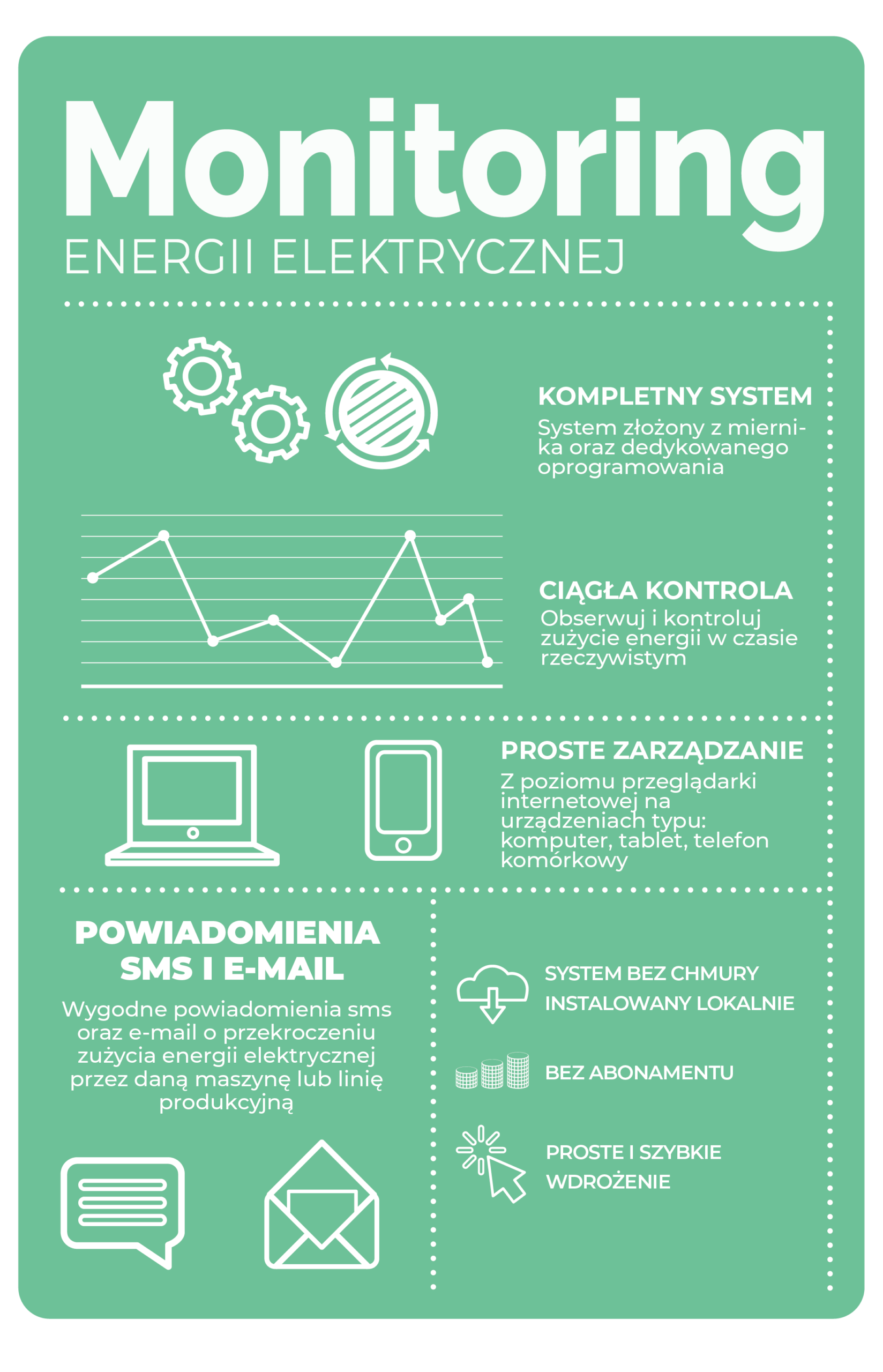 Monitoring energii elektrycznej